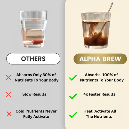 Heat Activated Testosterone Booster