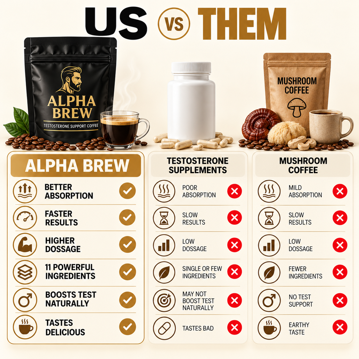 BioFusion Technology™ Testosterone Coffee