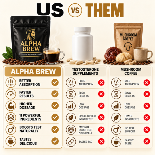 BioFusion Technology™ Testosterone Coffee