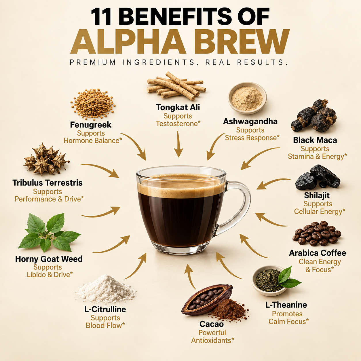 BioFusion Technology™ Testosterone Coffee