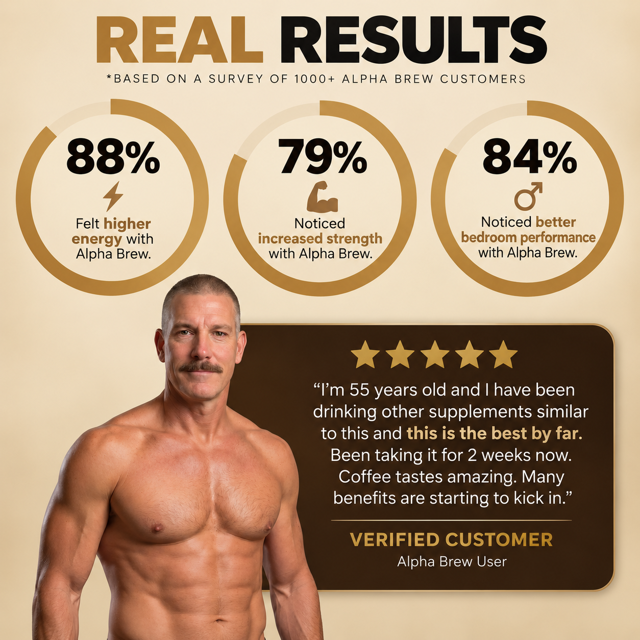 BioFusion Technology™ Testosterone Coffee