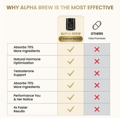 Heat Activated Testosterone Booster