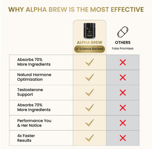 Heat Activated Testosterone Booster