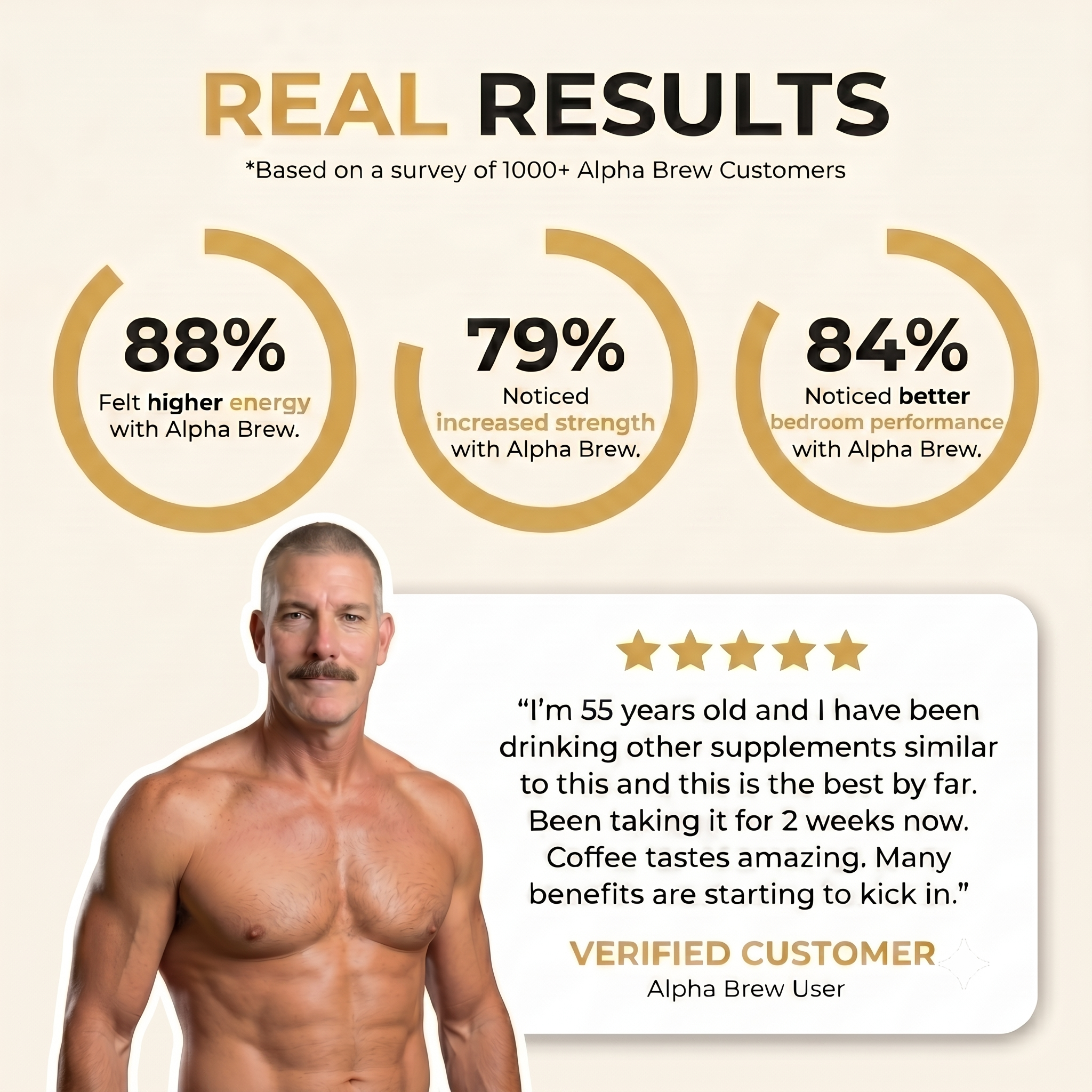 BioFusion Technology™ Testosterone Coffee