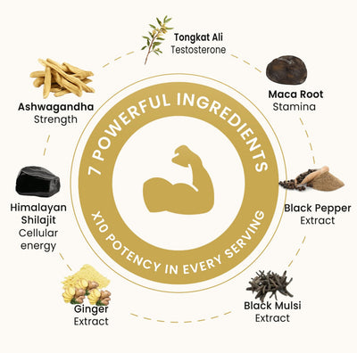 Heat Activated Testosterone Booster