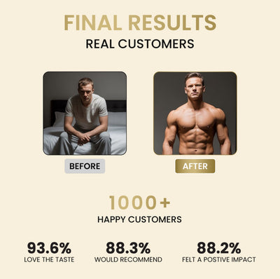 Heat Activated Testosterone Booster