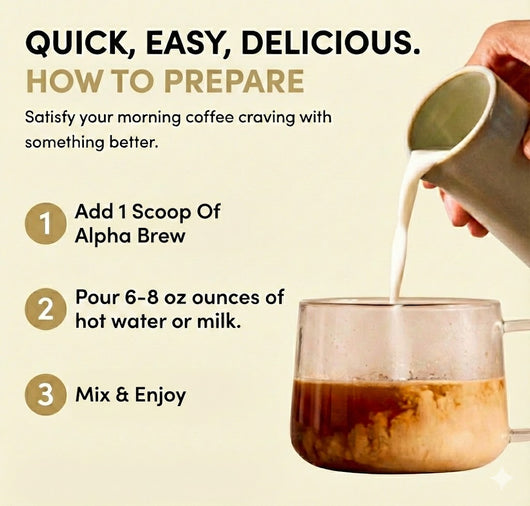 Heat Activated Testosterone Coffee