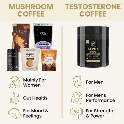 Heat Activated Testosterone Coffee